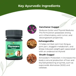 thyrocare tablet
